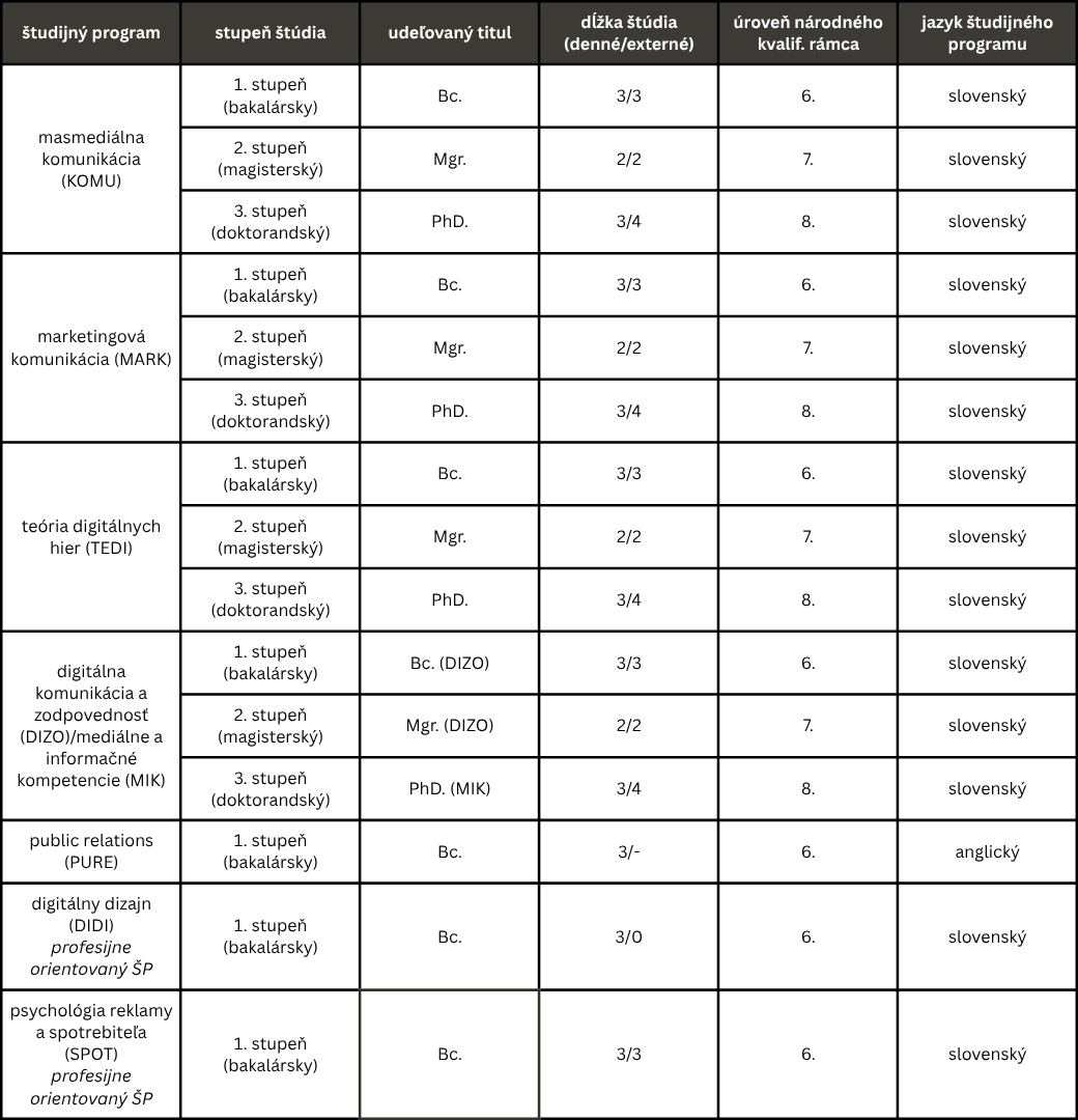 prehlad sp tabulka | WebJET CMS